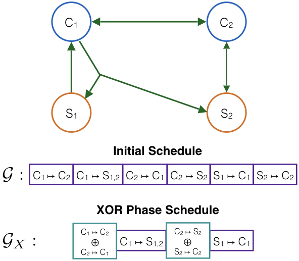 Figure 18