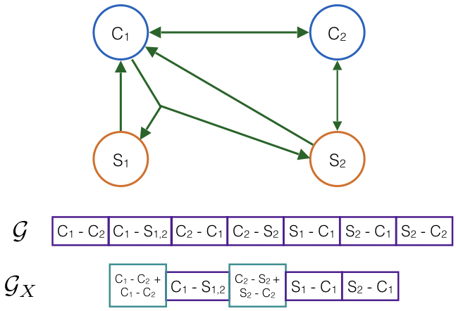 Figure 19