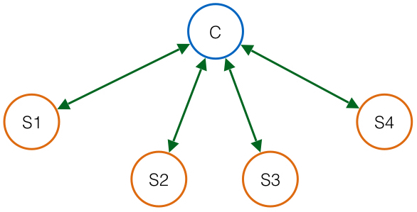 Figure 20