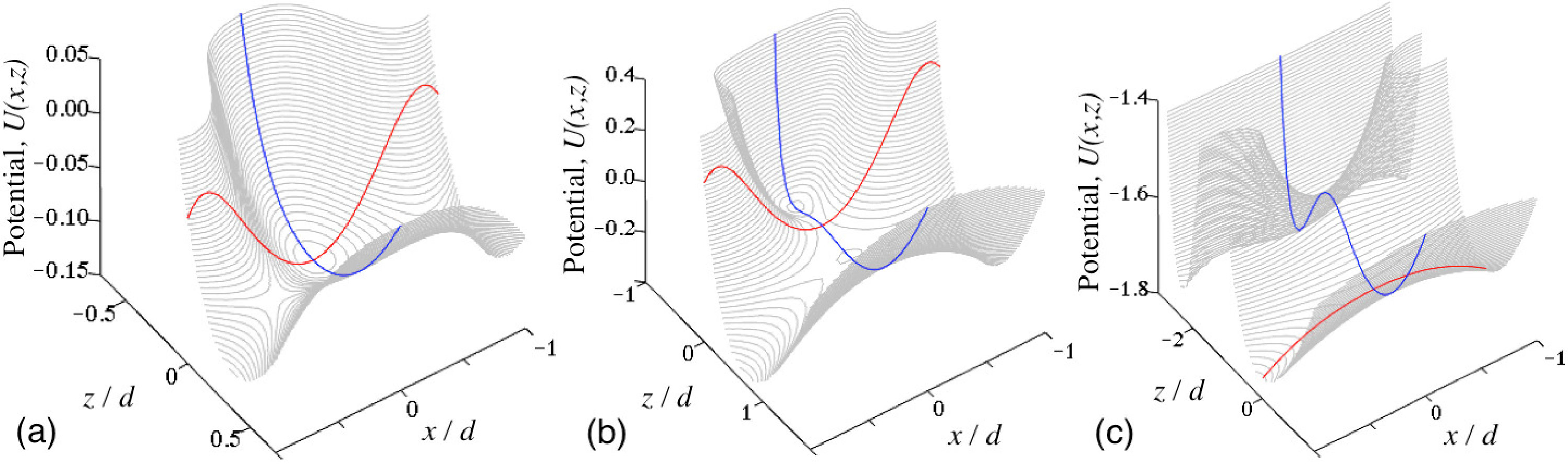 Figure 8