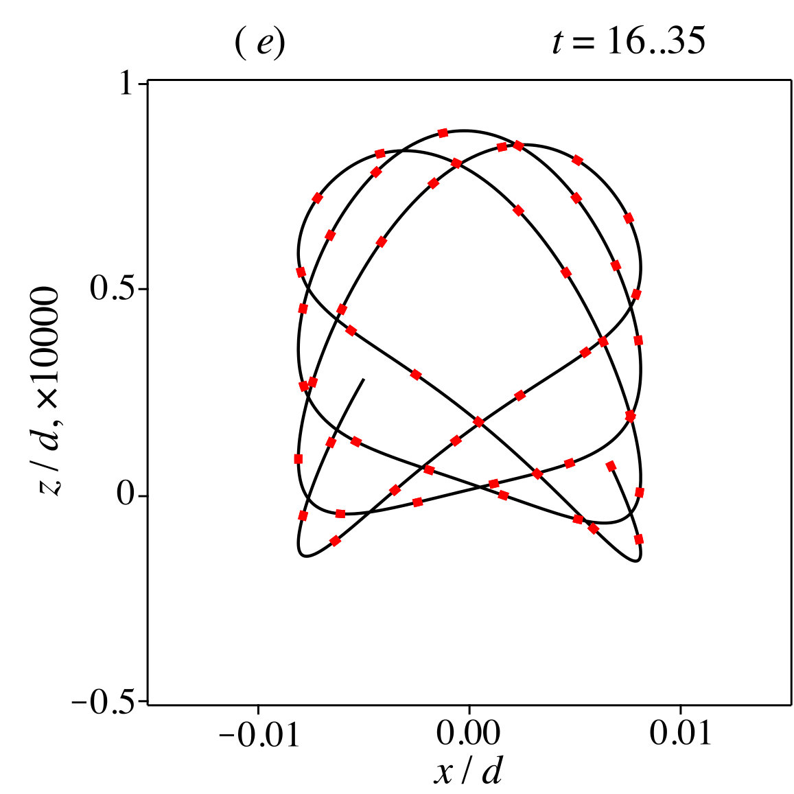 Figure 13
