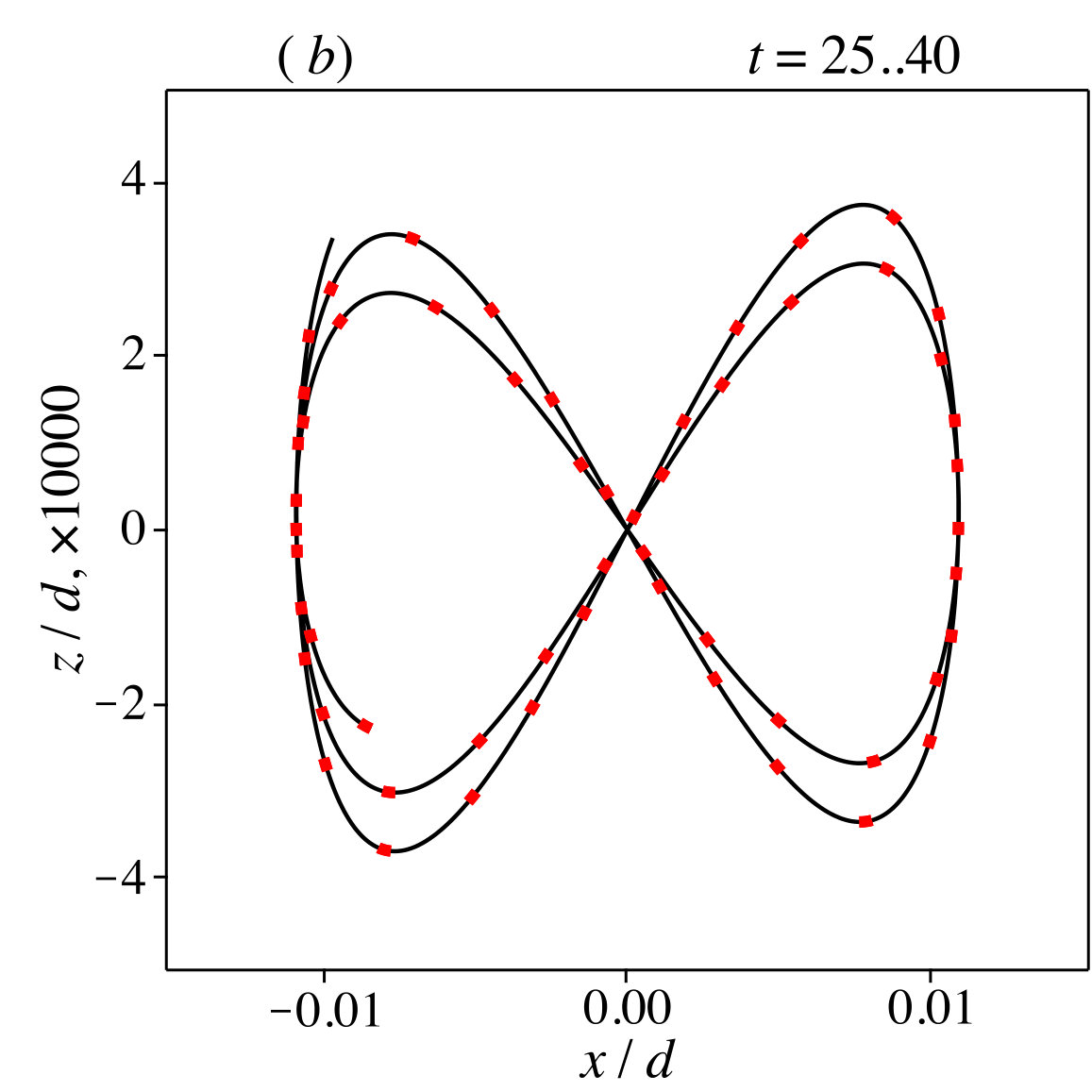 Figure 14