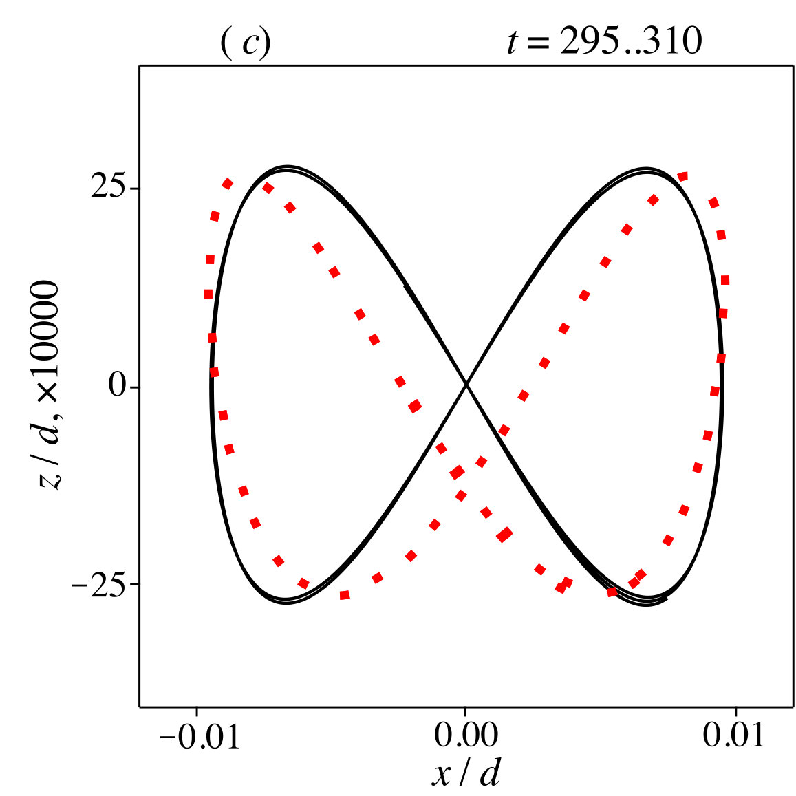 Figure 16
