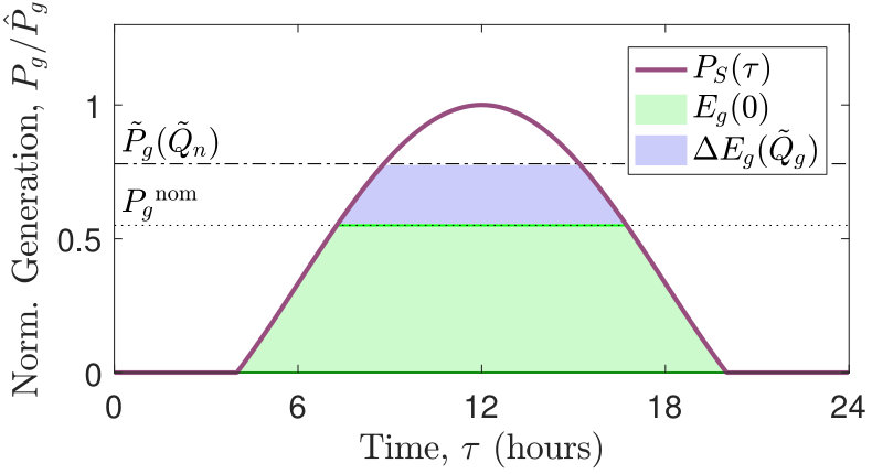 Figure 8