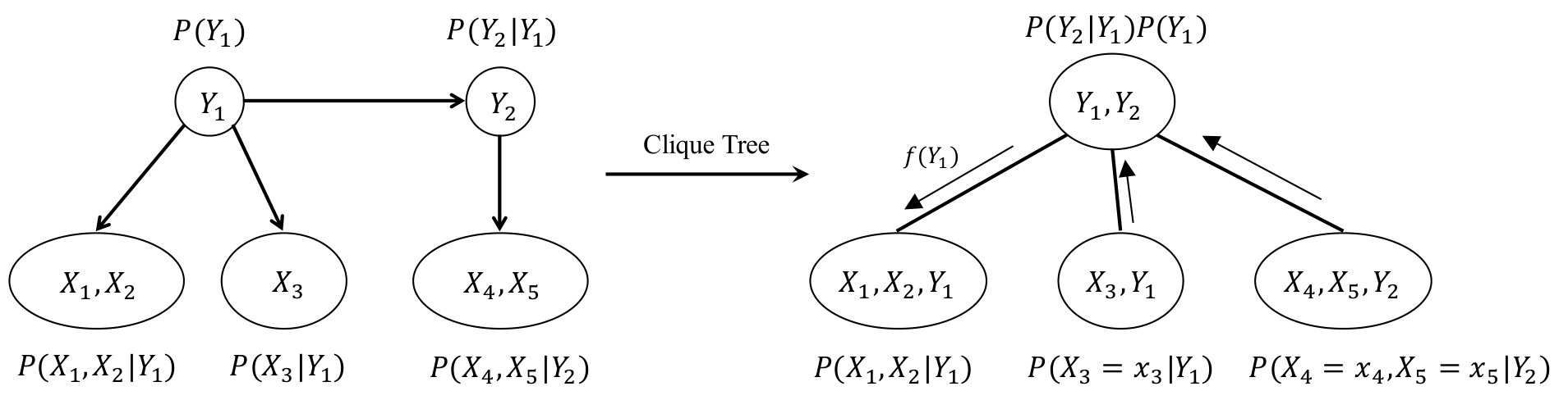 Figure 31
