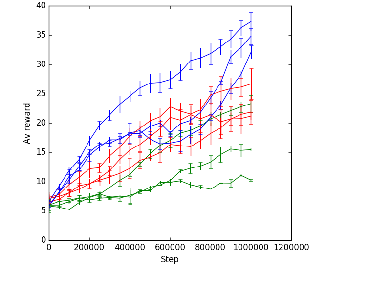 Figure 12