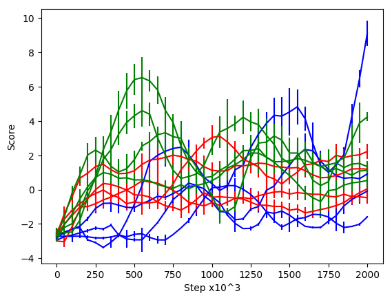 Figure 13