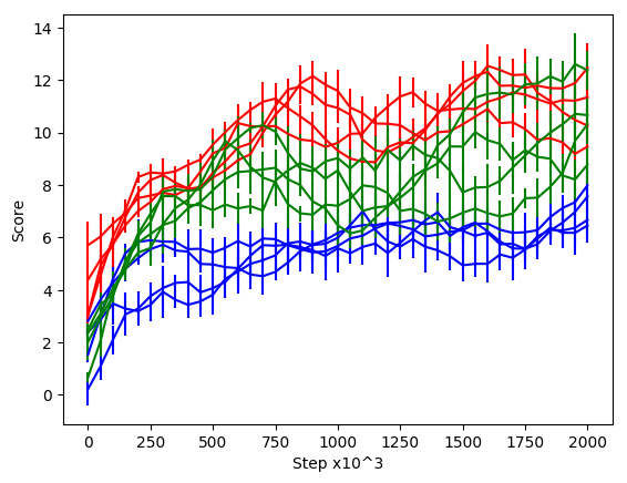 Figure 14