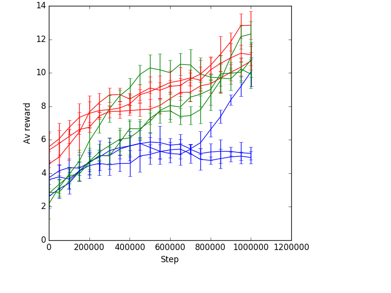 Figure 15