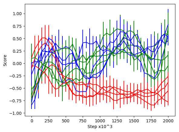 Figure 16