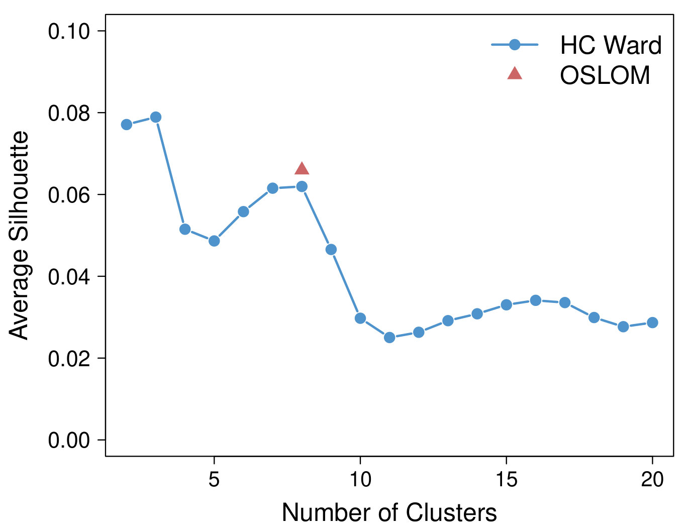 Figure 15