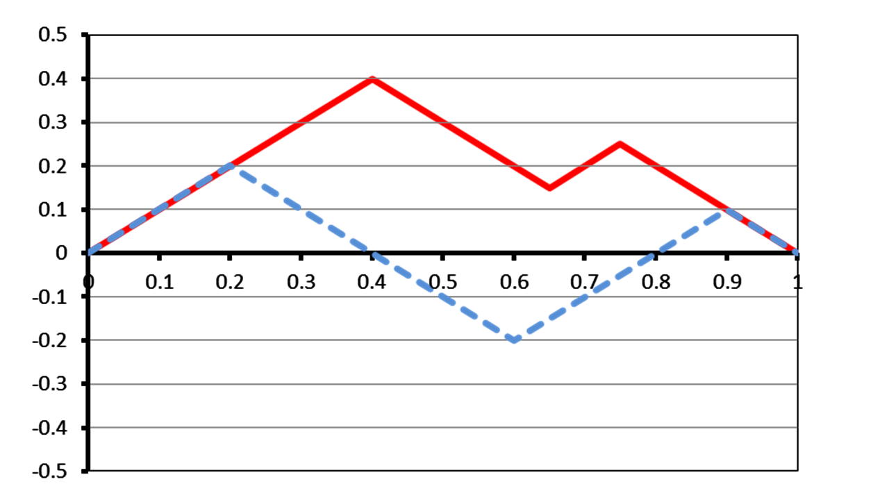 Figure 8