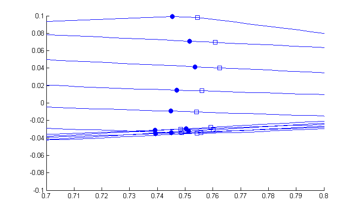 Figure 18