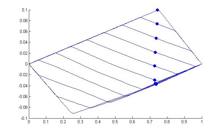 Figure 19