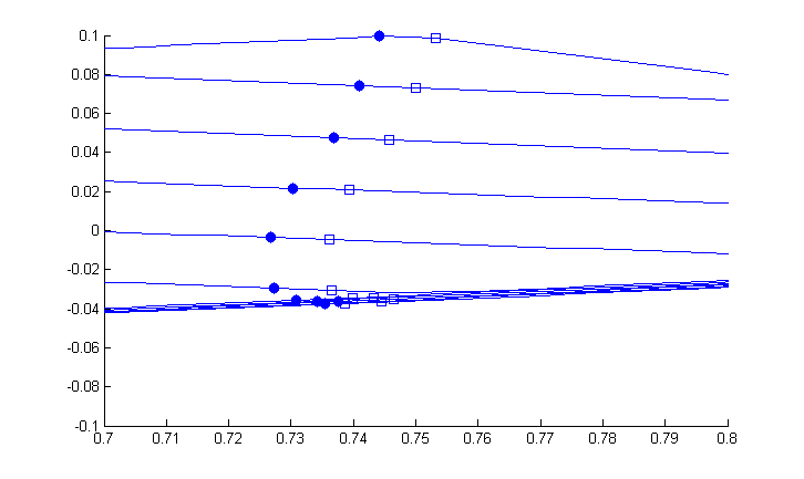 Figure 20