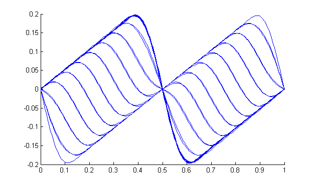 Figure 24
