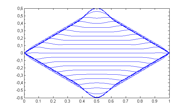Figure 25