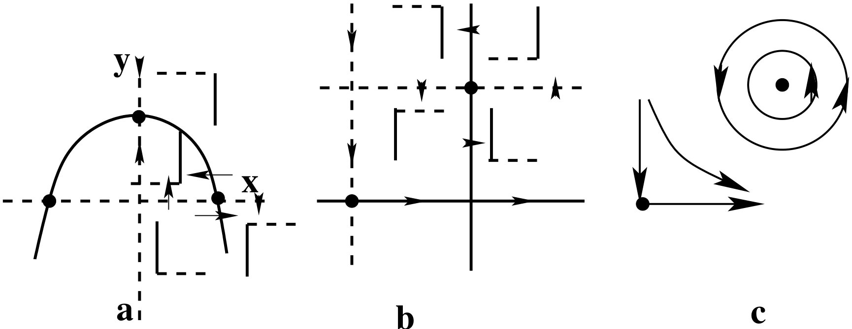 Figure 21