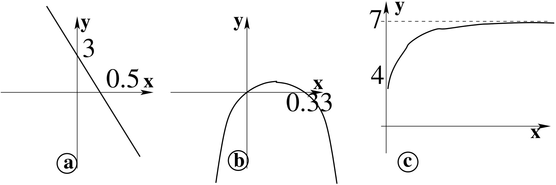 Figure 22