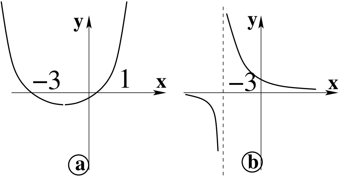 Figure 23