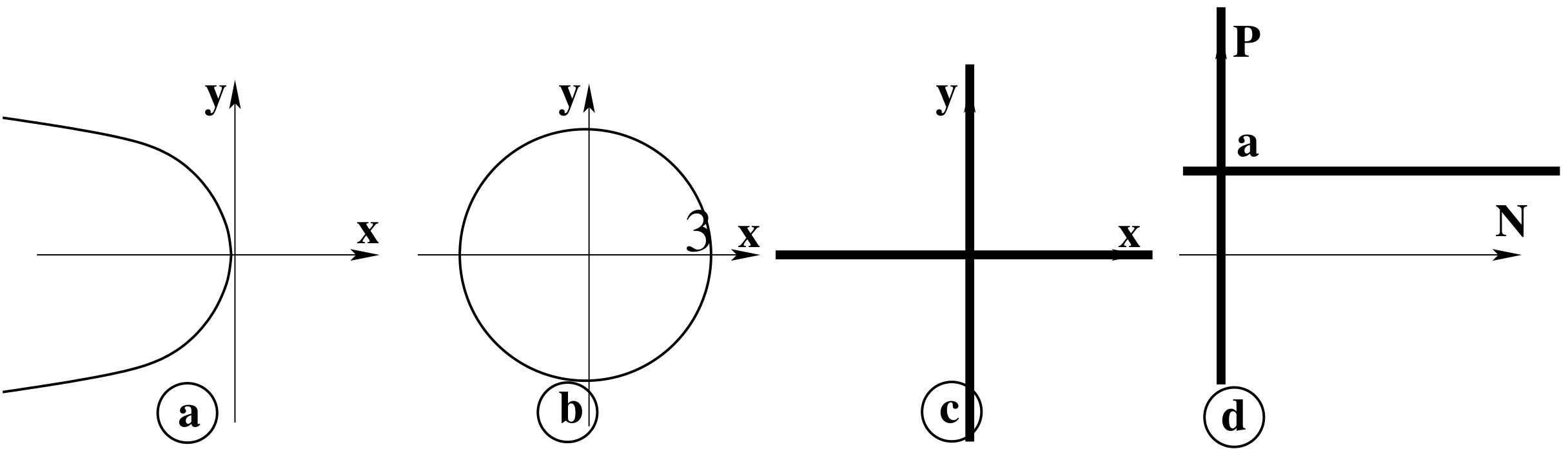 Figure 25
