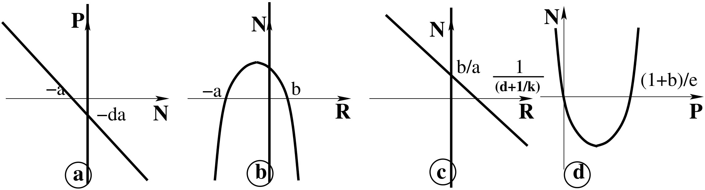Figure 26