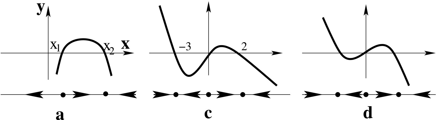 Figure 27