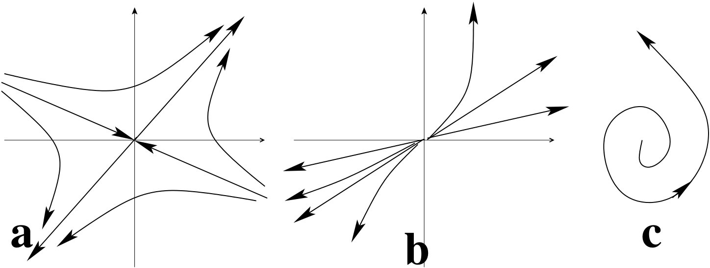 Figure 28