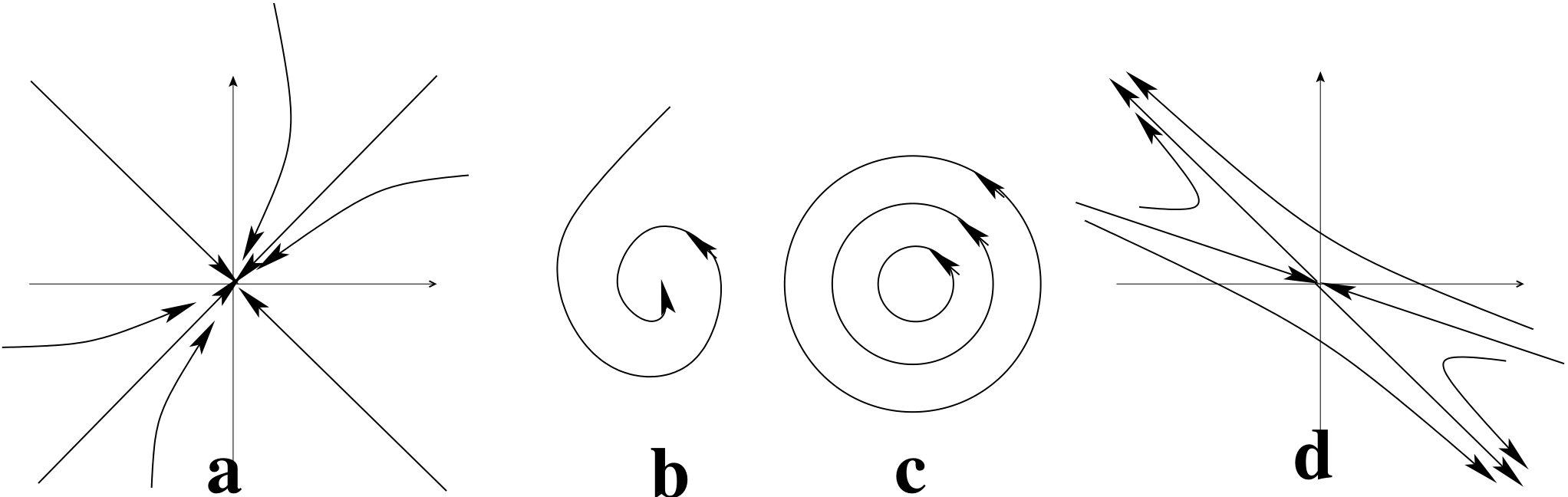 Figure 29