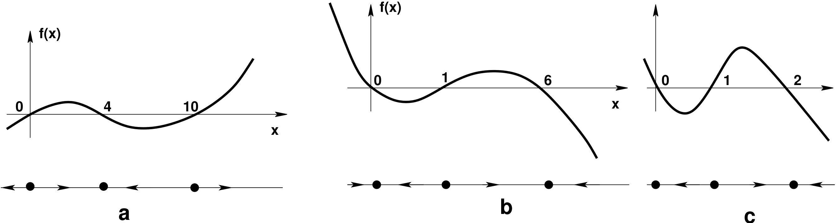 Figure 30