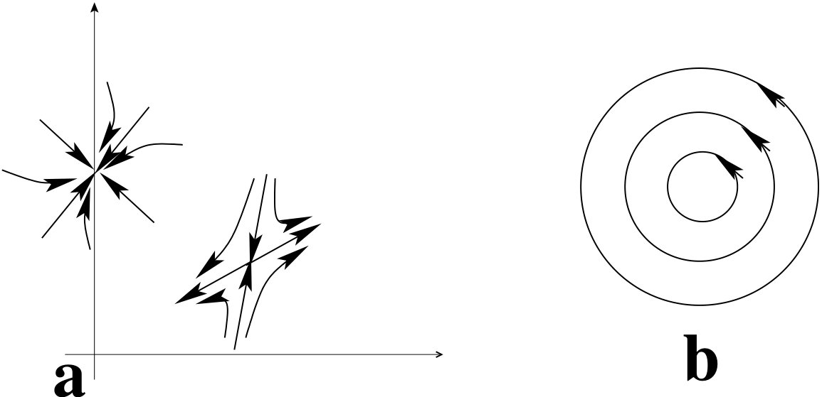 Figure 31