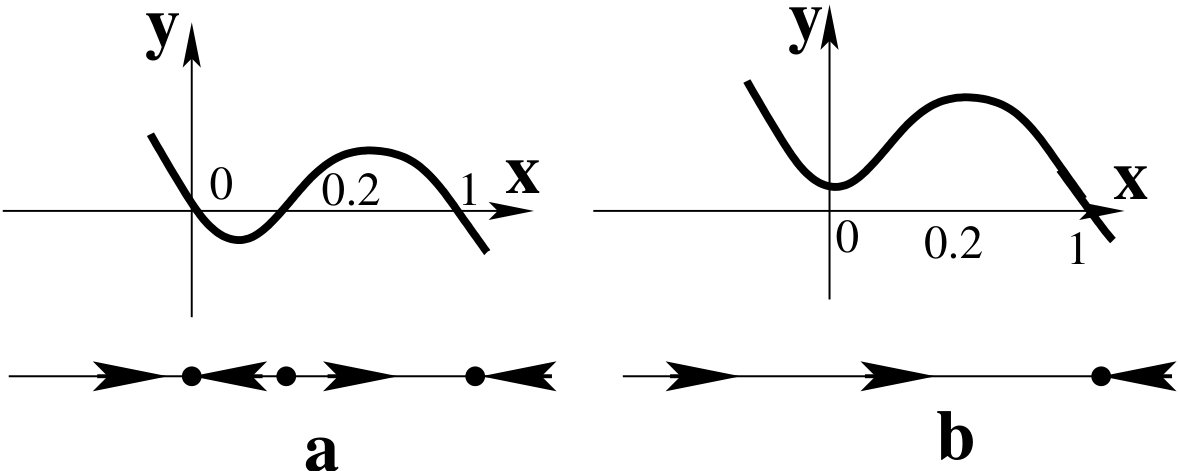 Figure 32