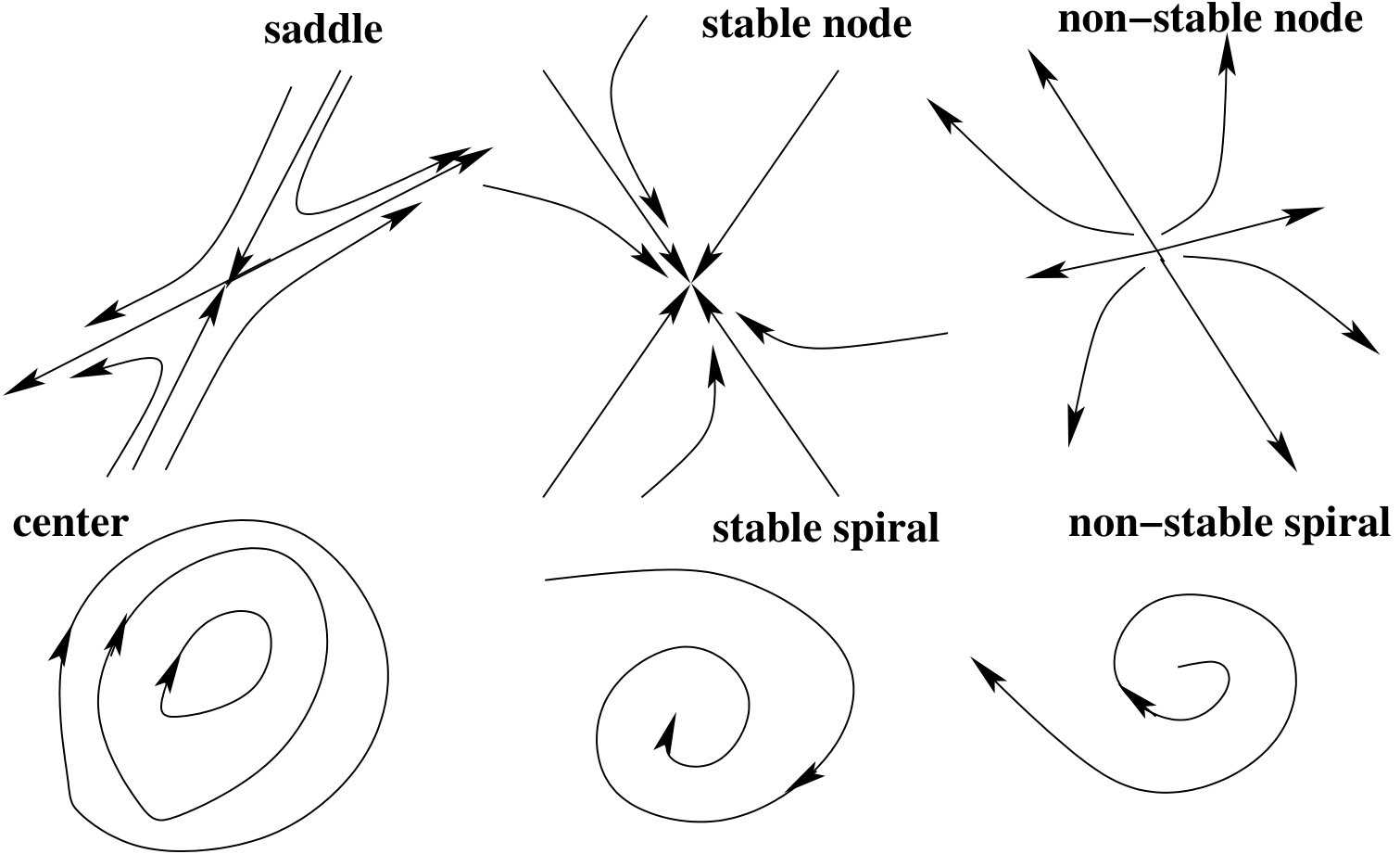 Figure 33