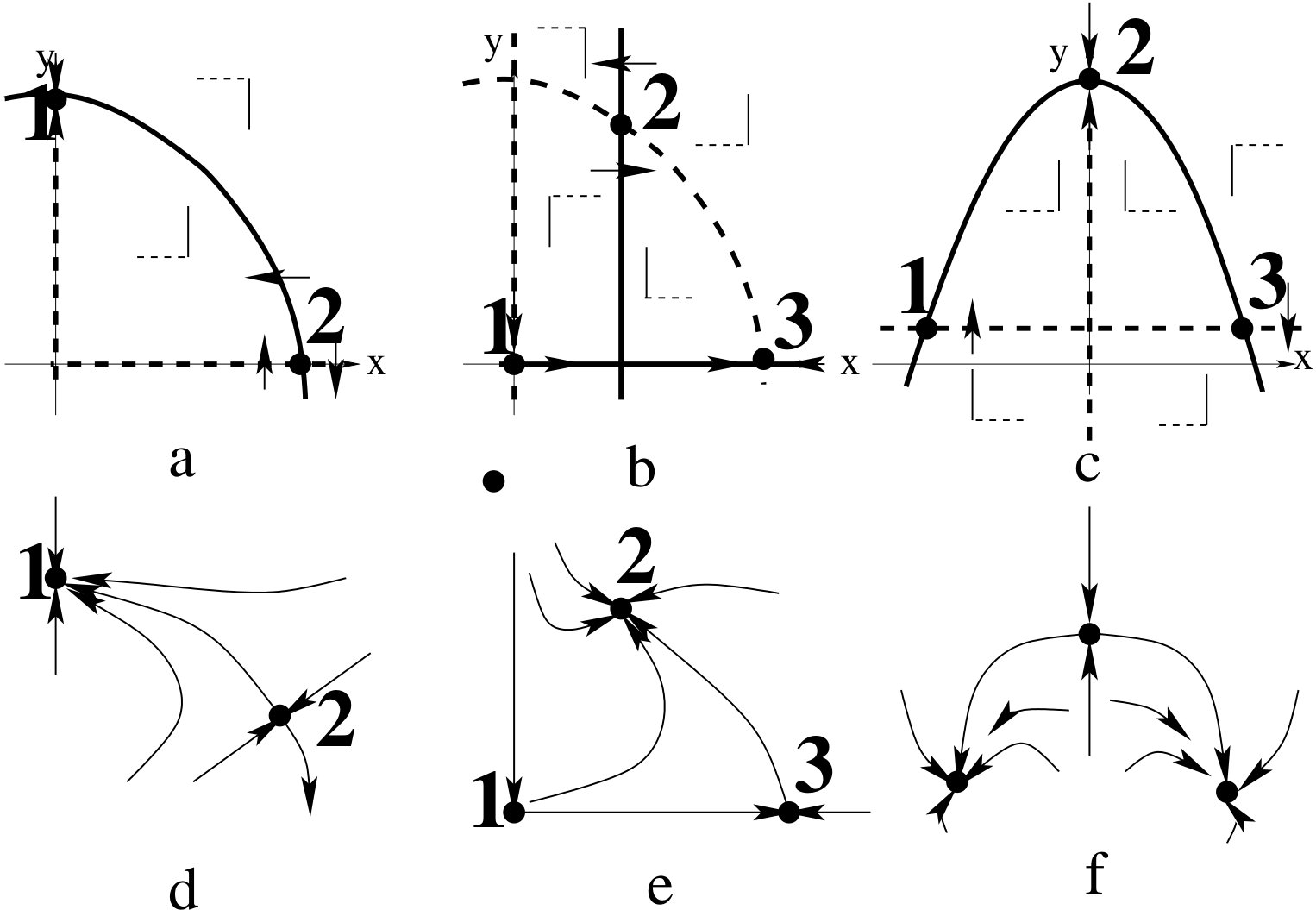 Figure 34
