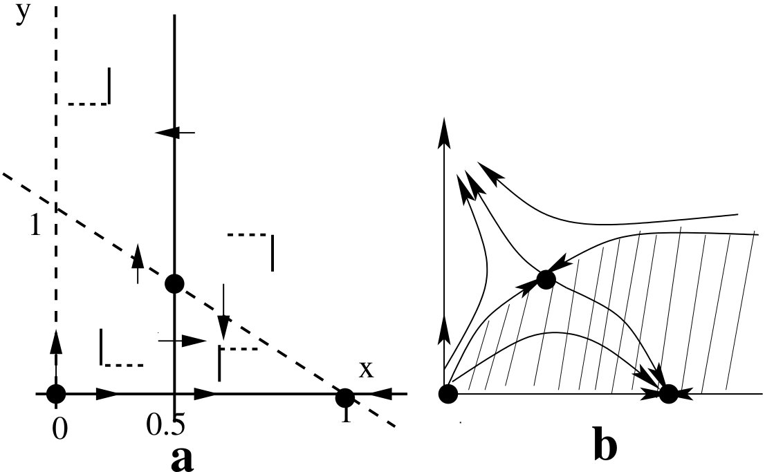 Figure 35