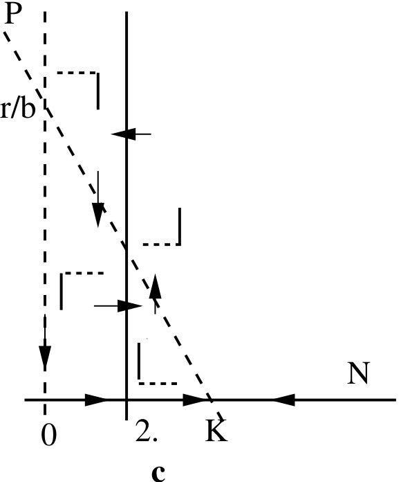 Figure 38