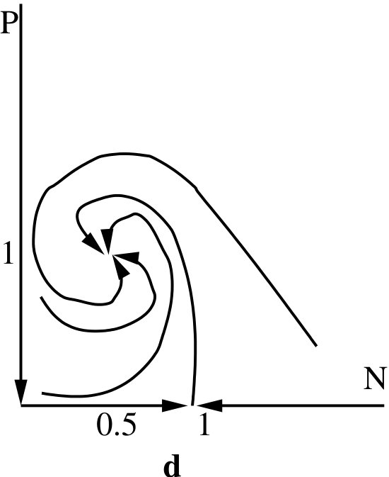 Figure 39