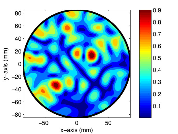Figure 4