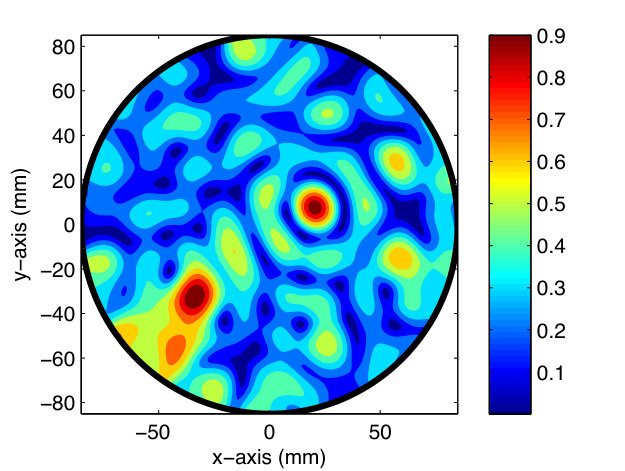 Figure 5