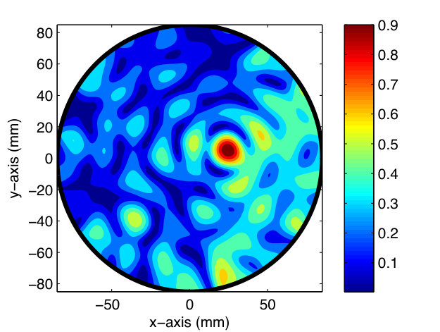 Figure 6