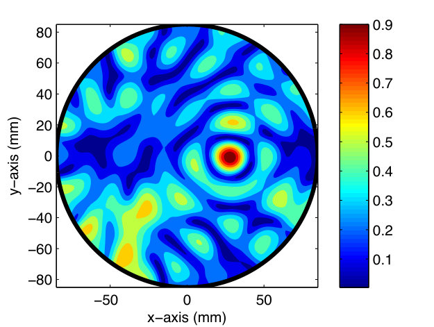 Figure 7