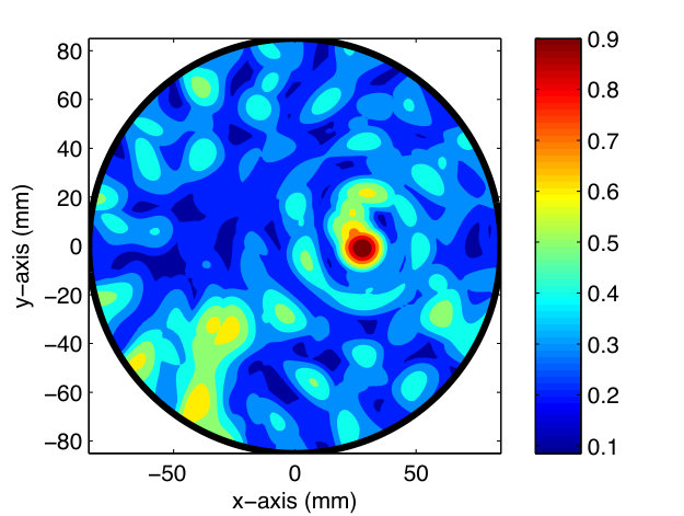 Figure 9