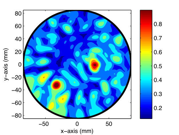 Figure 10