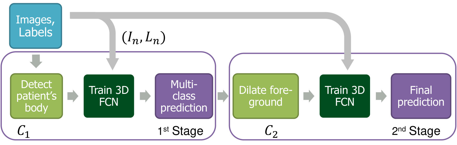 Figure 23