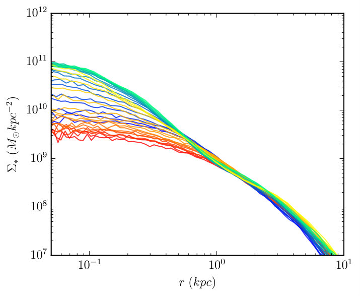 Figure 10