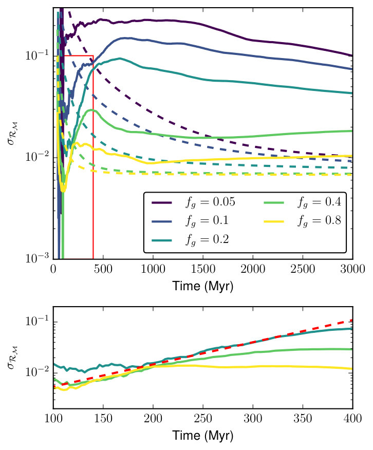 Figure 13