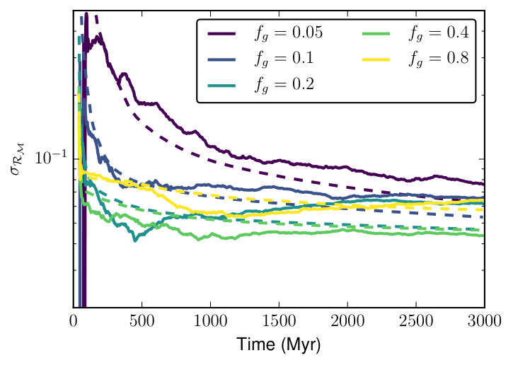 Figure 15