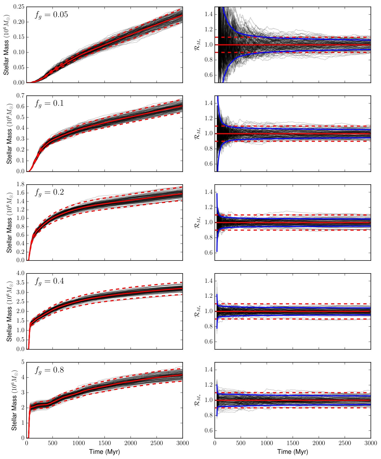 Figure 16