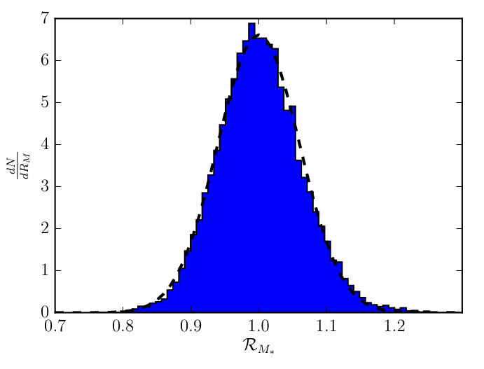 Figure 17