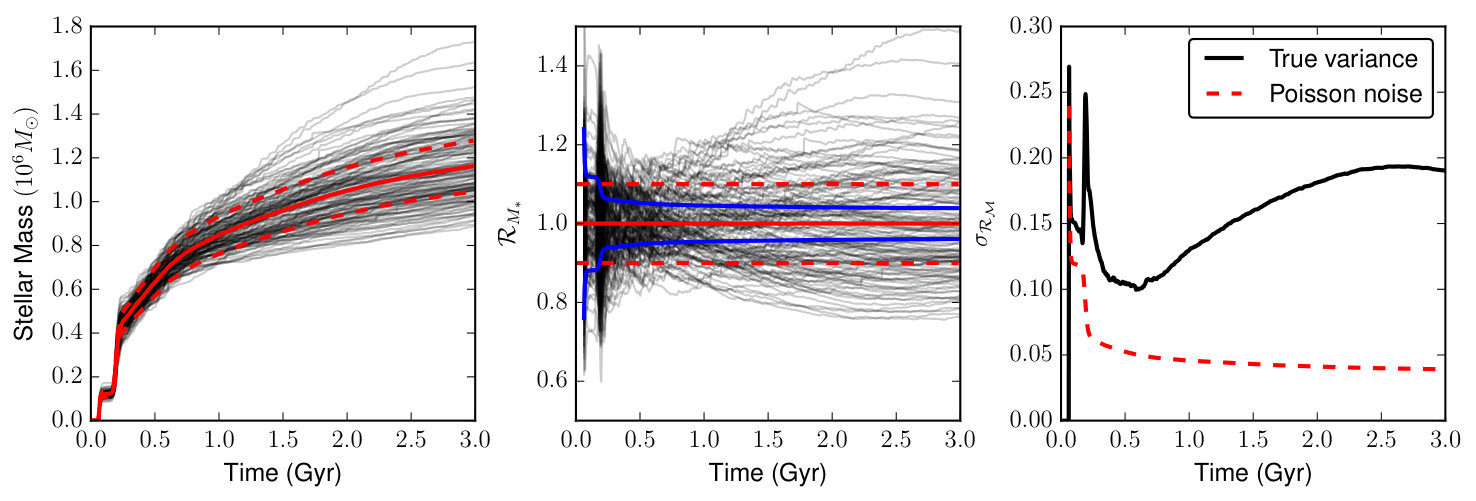 Figure 18
